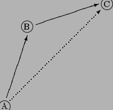 \begin{figure}\unitlength 0.5cm
\small
\centering
\par
\begin{picture}(11,10)\...
...0.5}}
\dashline[50]{0.5}[0.5](1.5,1.5)(9,9)
\end{picture}\par\par
\end{figure}