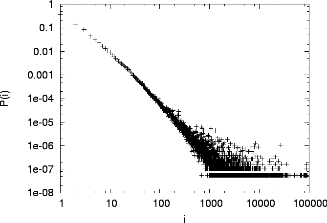 \begin{figure}\noindent
\centering\epsfig{file=eps/inlinks_data.eps, width=15cm}
\vskip 0.1in\end{figure}