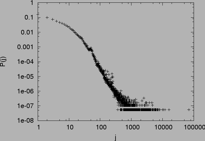 \begin{figure}\noindent
\centering\epsfig{file=eps/outlinks_data.eps, width=15cm} \vskip 0.1in\end{figure}