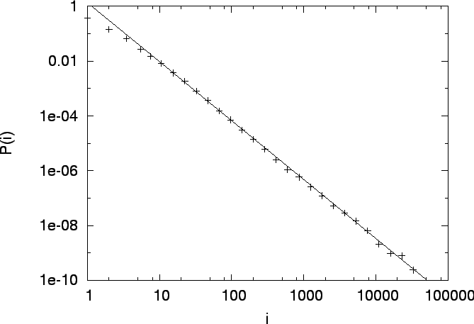 \begin{figure}\noindent
\centering\epsfig{file=eps/inlinks_logbin_fit.eps, width=15cm}
\vskip 0.1in\end{figure}