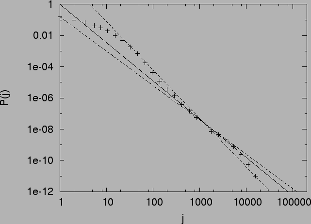 \begin{figure}\noindent
\centering\epsfig{file=eps/outlinks_logbin_fit.eps, width=15cm} \vskip 0.1in\end{figure}