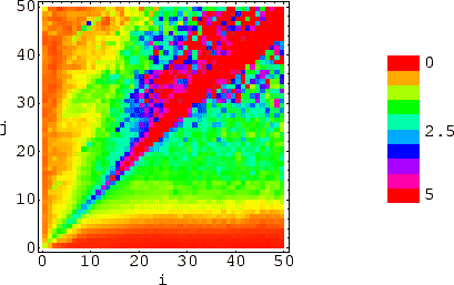 \begin{figure}\noindent
\centering\epsfig{file=eps/p_io_drawrnd.eps, width=\linewidth} \vskip 0.1in\end{figure}