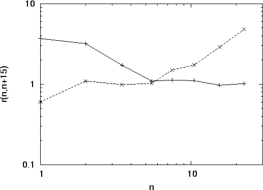 \begin{figure}\noindent
\centering\epsfig{file=eps/p_io_bothupper_cut.eps, width=\linewidth} \vskip 0.1in\par
\end{figure}